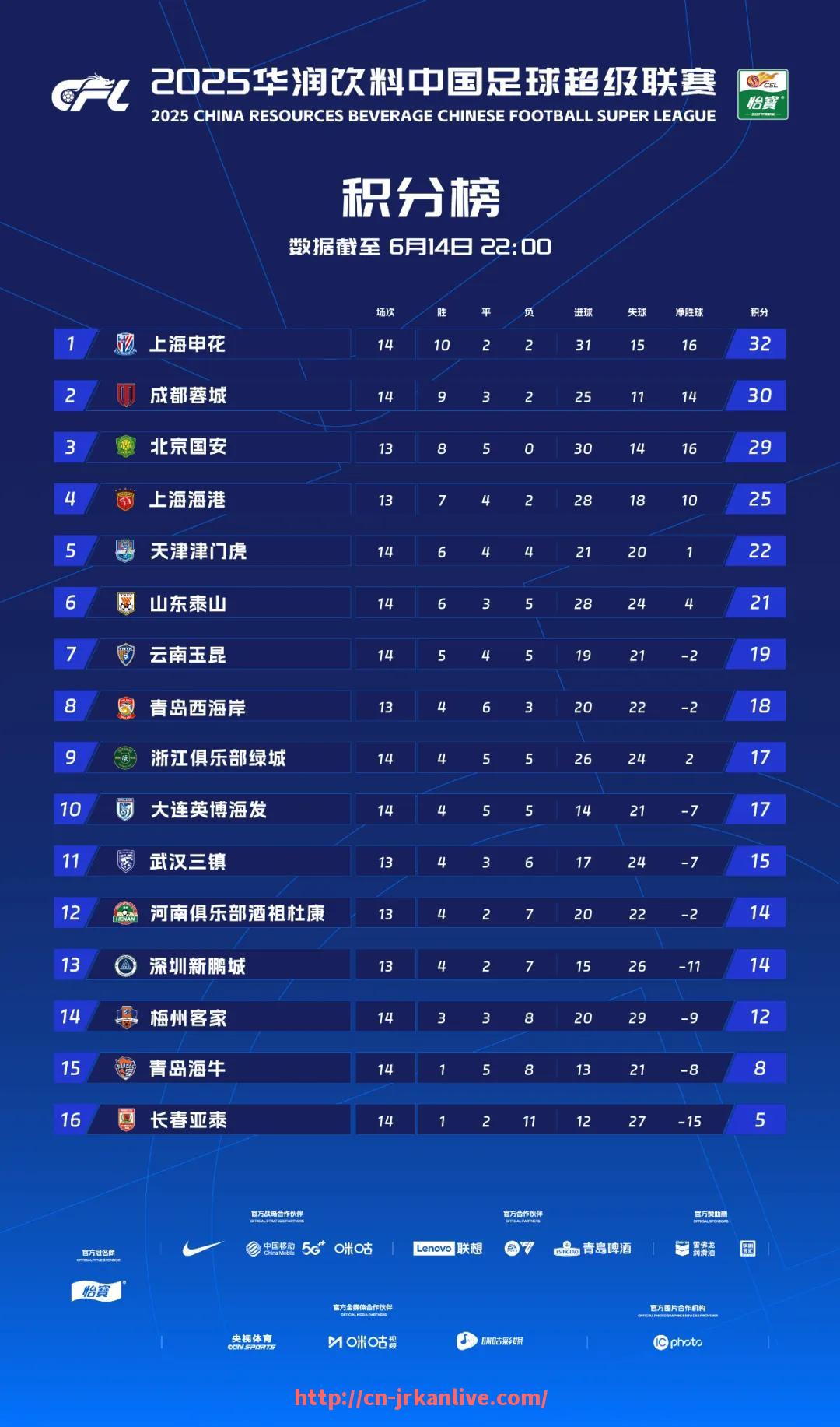 jrkan直播-2015-2016赛季火箭队阵容及赛季综述